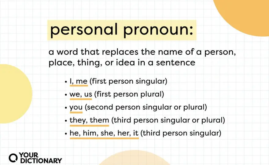Pronombres personales en inglés - guía clara para usarlos bien