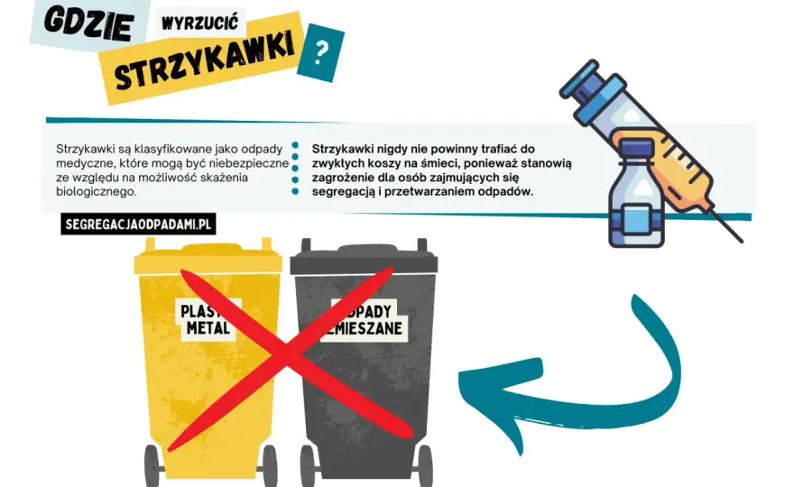 Jak bezpiecznie wyrzucić odpady medyczne z domu? Poradnik