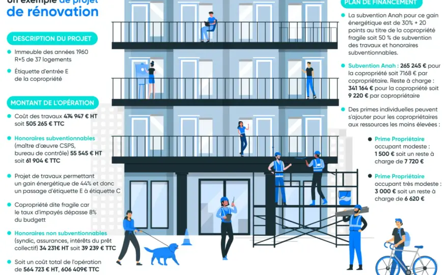 Rénovation Basse Consommation - L'ordre des travaux qui change tout