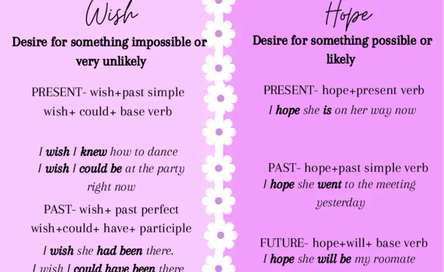 Verbo Wish in Inglese - La Guida Definitiva