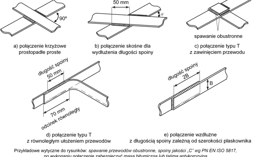 Jak połączyć bednarkę z drutem? Dobór złącza i pomiary