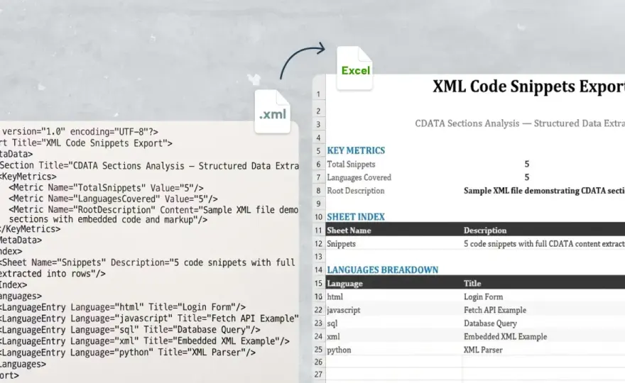 Come aprire un file XML e leggerlo senza errori