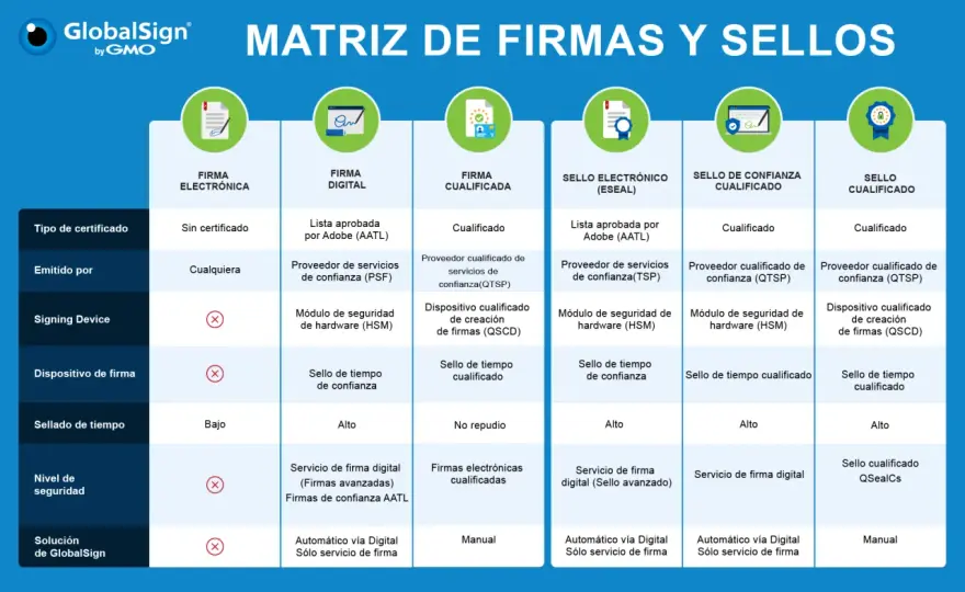 Sello electrónico: ¿Clave para la validez legal de tus documentos?