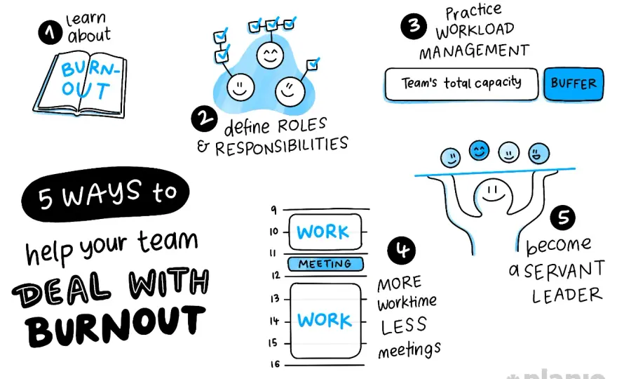 Employee Burnout - How EI Helps Managers Fix It