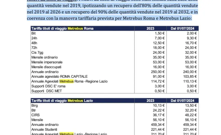 Biglietto metro Roma - quanto dura e quando conviene davvero