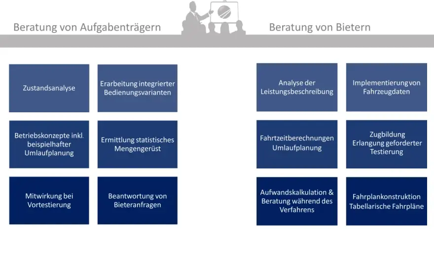 Bahnstrecken-Vergabe - So funktioniert SPNV-Ausschreibung wirklich