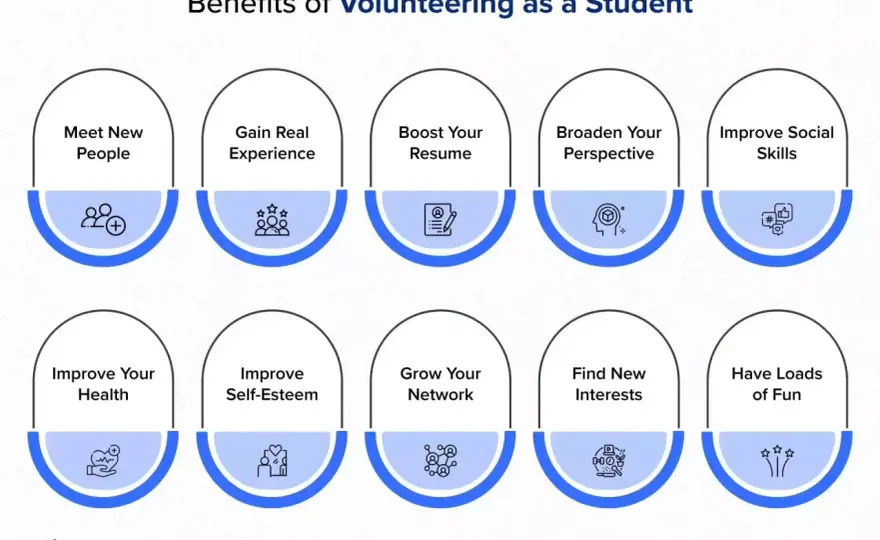 Volunteering Impact - Beyond the Obvious Benefits
