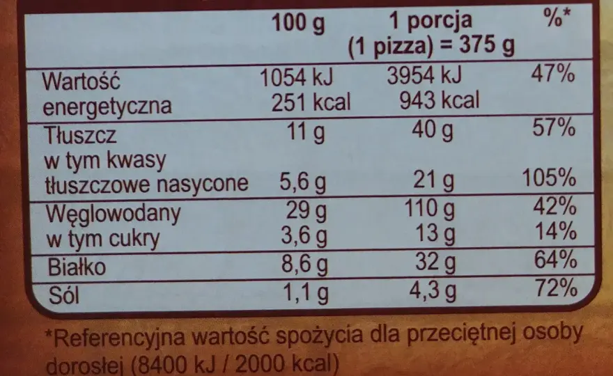 Pizza Guseppe - Ile ma kalorii? Pełna analiza i wybór!