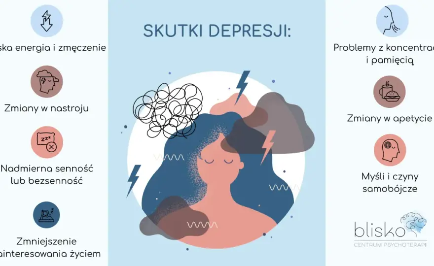 Umiarkowany epizod depresyjny (F32.1) - Co to znaczy?