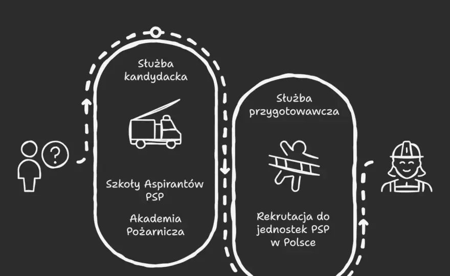 Stopnie służbowe w PSP - Czy na pewno wiesz, co oznaczają?