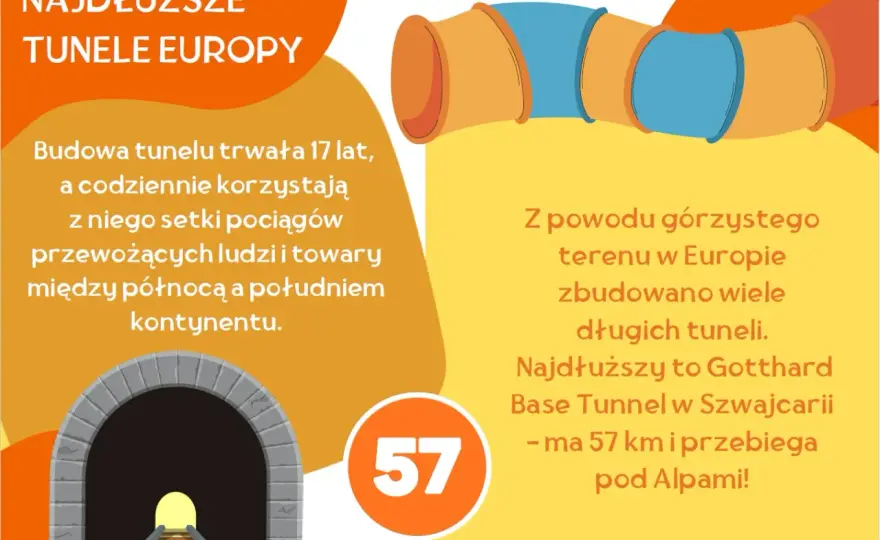 Ciekawostki o Europie - Jak czytać historię ukrytą w zabytkach?