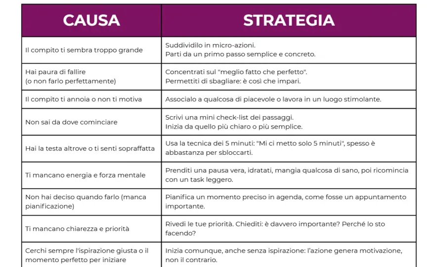 Procrastinazione - Superala con 5 strategie pratiche