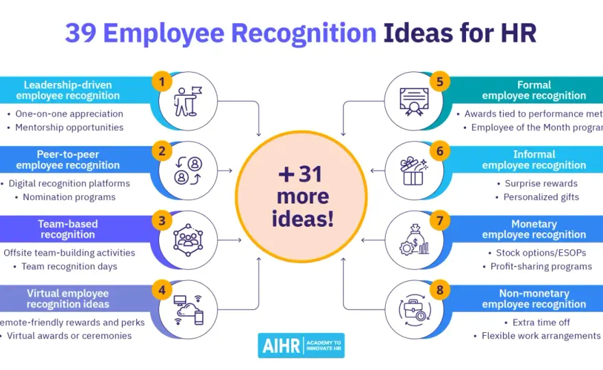Employee Recognition Ideas - Boost Engagement & Fairness