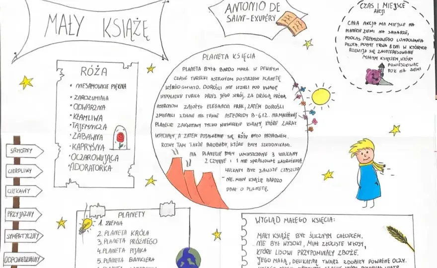Mały Książę - planety po kolei? Poznaj całą trasę!