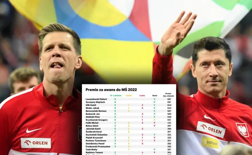 Zarobki piłkarzy reprezentacji Polski: Ile naprawdę zarabiają?
