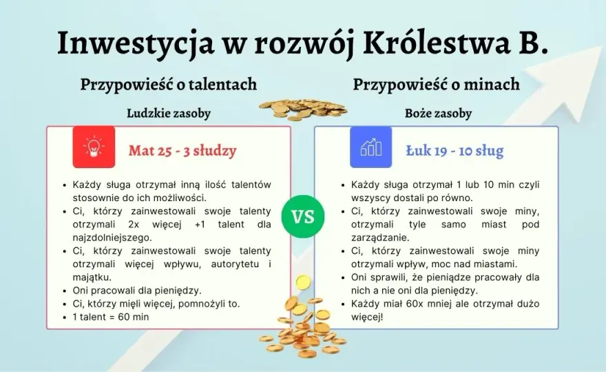 Czego uczy nas przypowieść o talentach? Odpowiedzialność i mądrość