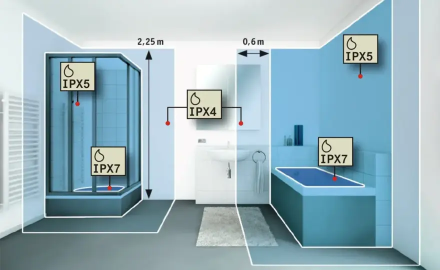 IPX4 - Co to znaczy? Kiedy wystarczy, a kiedy nie?