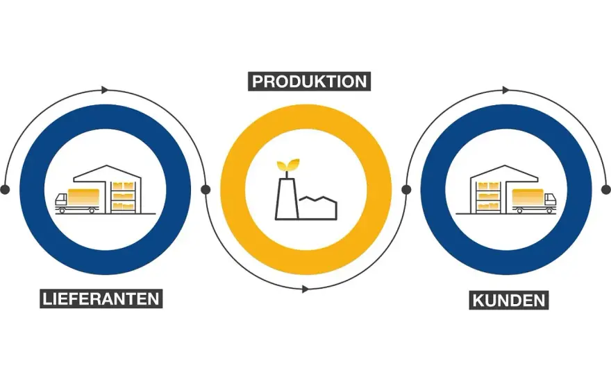 Inbound erklärt - so funktioniert die Logistik