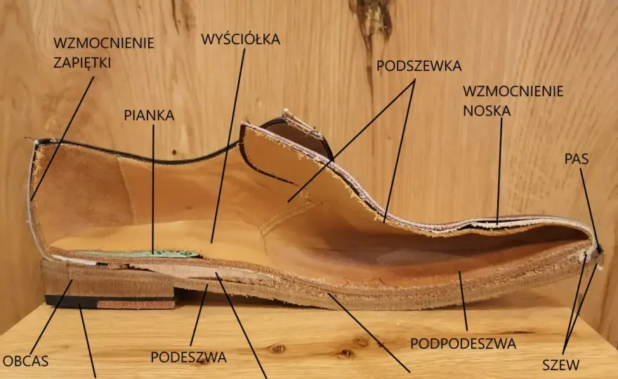 Budowa buta - poznaj najważniejsze części i ich funkcje