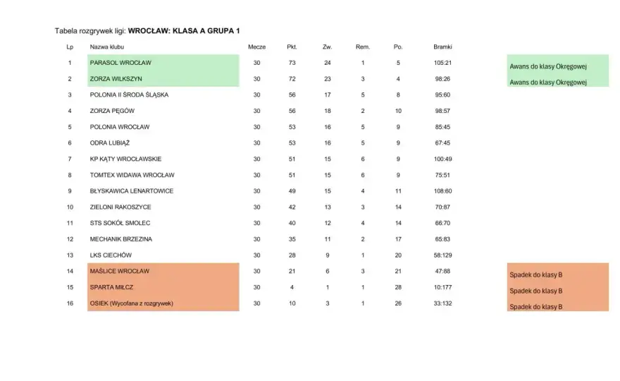 Tabela Serie B - jak czytać awans, baraże i spadek?