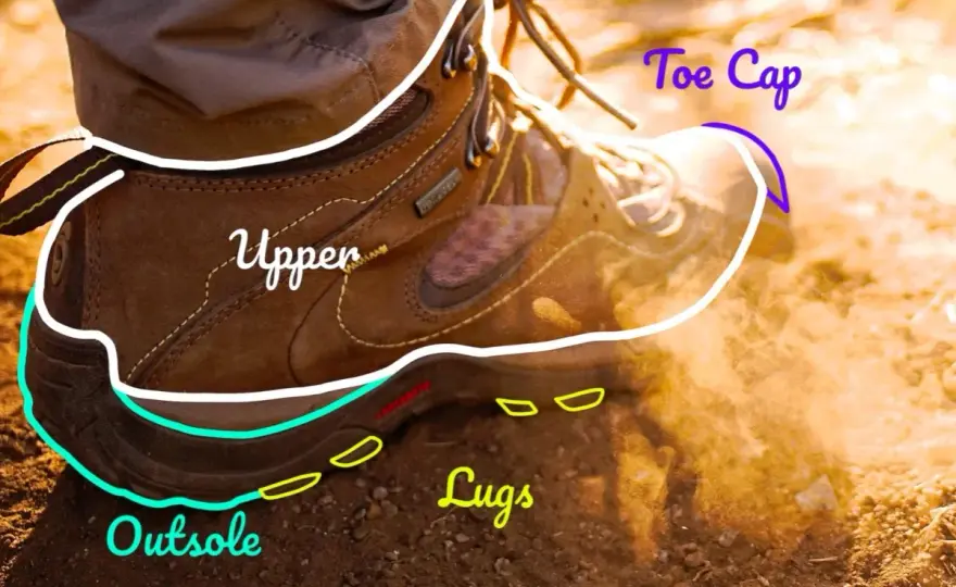 Hiking Boot Anatomy - Choose Your Perfect Pair