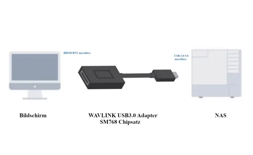 Synology NAS direkt mit PC verbinden - Sinnvoll oder nicht?