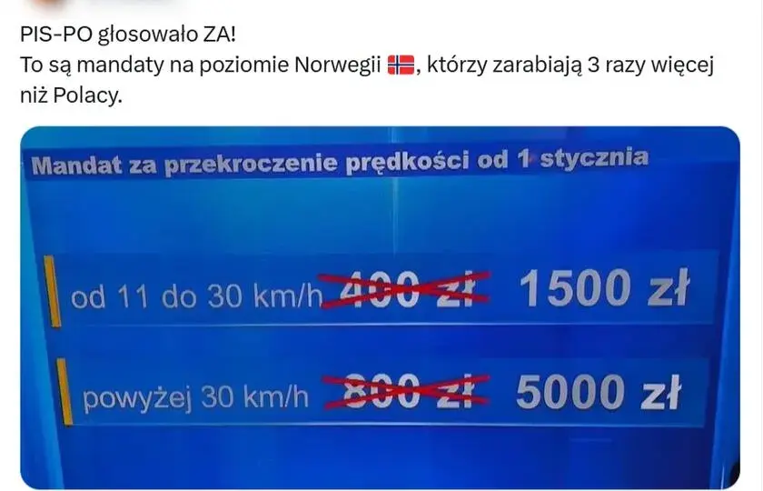 Przekroczenie prędkości o 12 km – jaki mandat i punkty karne?