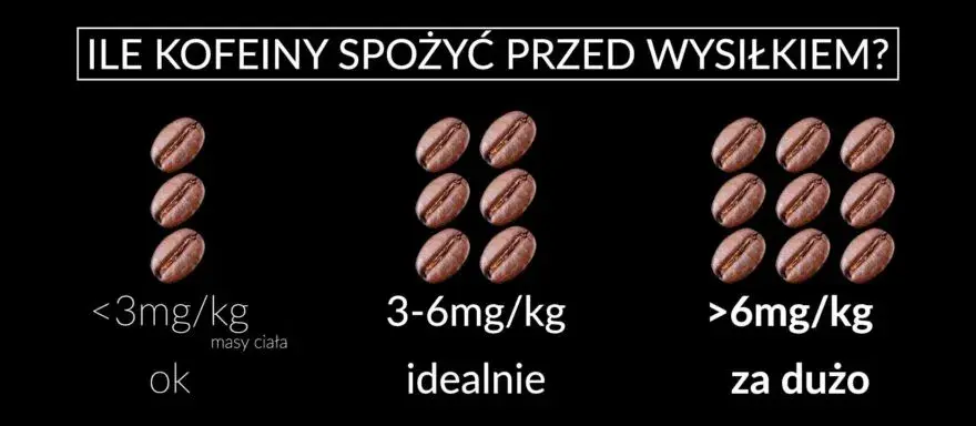 Kofeina przed treningiem: ile, kiedy i jak? Maksymalna moc!