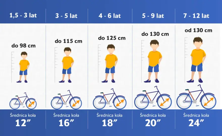 Jak dobrać rower dla dziecka? Sprawdź rozmiar i wzrost
