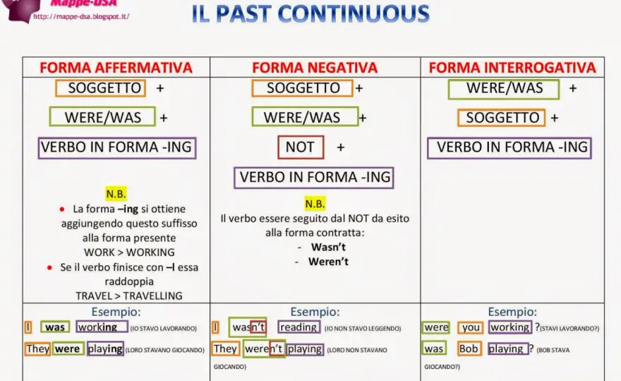 Past continuous interrogativa - regole e differenza col past simple