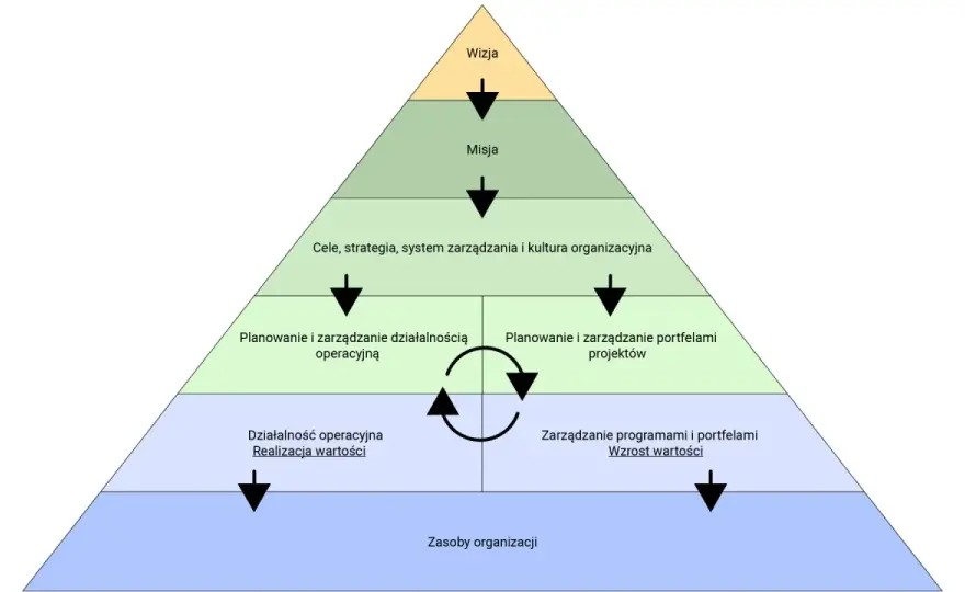 Zarządzanie projektami - Jak dowozić cele bez chaosu?