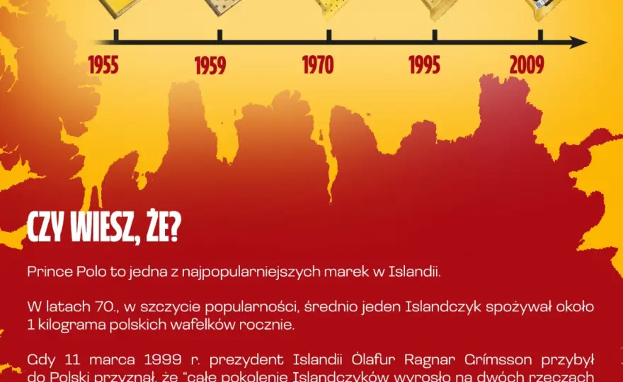 Ile kalorii ma Prince Polo XXL? Zaskakujące fakty o wafelkach
