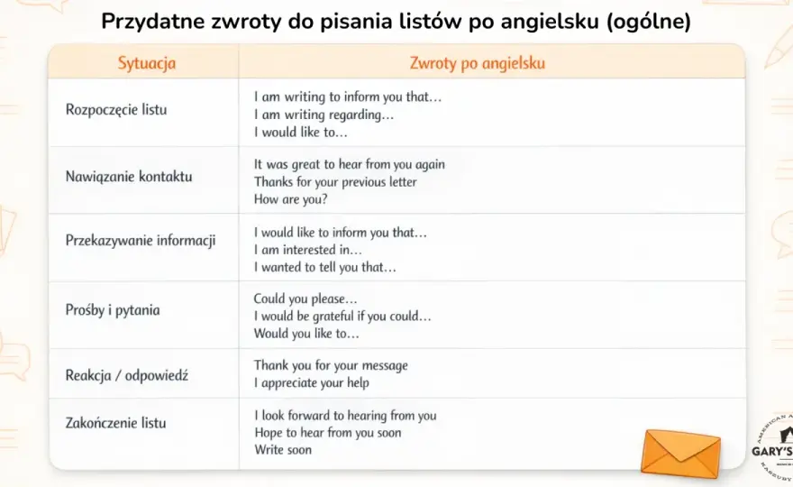 Esej po angielsku - prosty schemat i gotowe zwroty