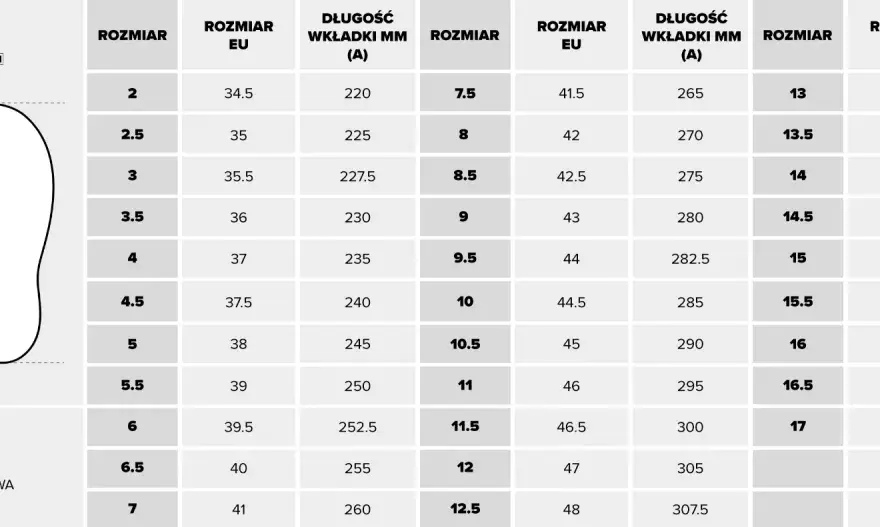 Rozmiar buta 35 ile to cm? Mierz stopę jak ekspert i kup online