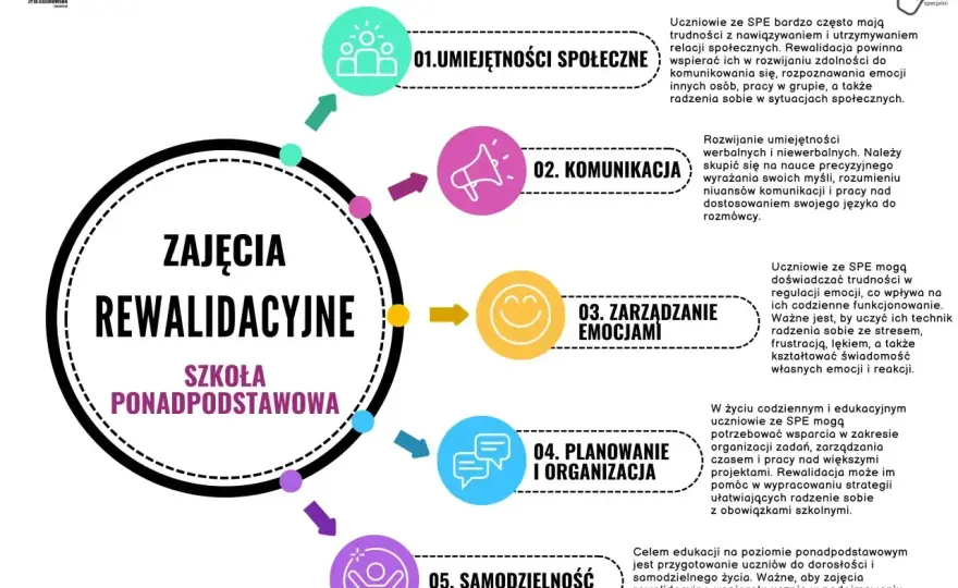 Rewalidacja a świadczenia - Jak nie pomylić edukacji z pieniędzmi?