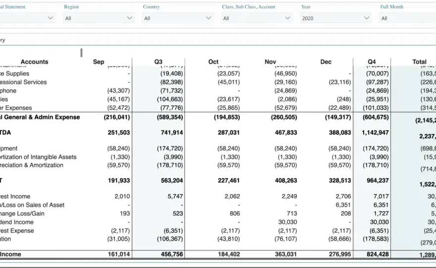 Drill-down in Power BI - come usare gerarchie e DAX