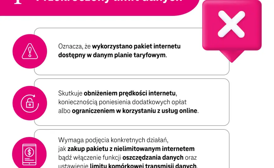 Mój T-Mobile - jak sprawdzić limit danych? Pełny poradnik