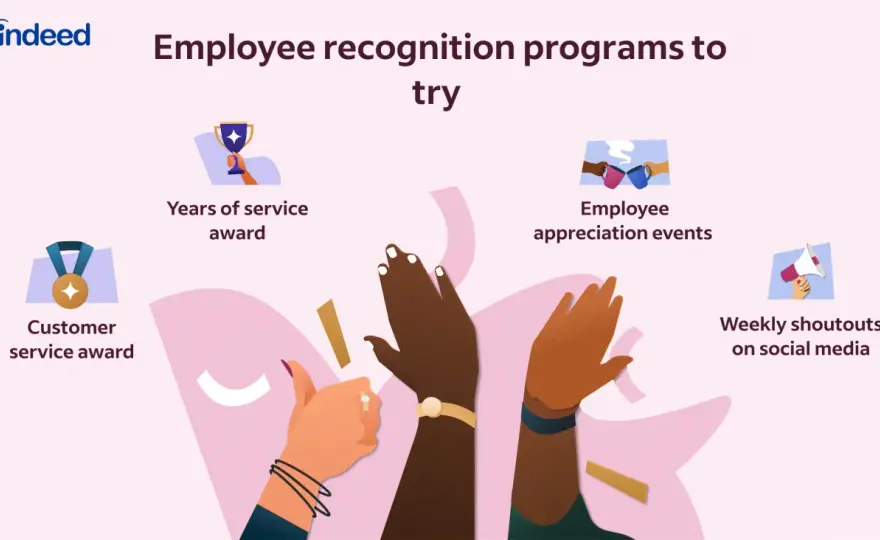 Employee Recognition Examples: Boost Engagement & Motivation