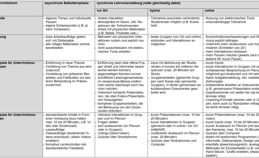 Unterrichtsmethoden - Beispiele für mehr Lernerfolg