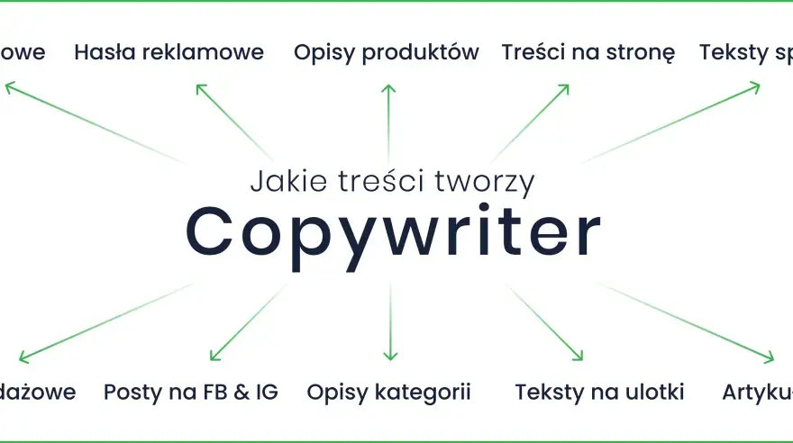Copywriter - Czym się zajmuje i jak zacząć?