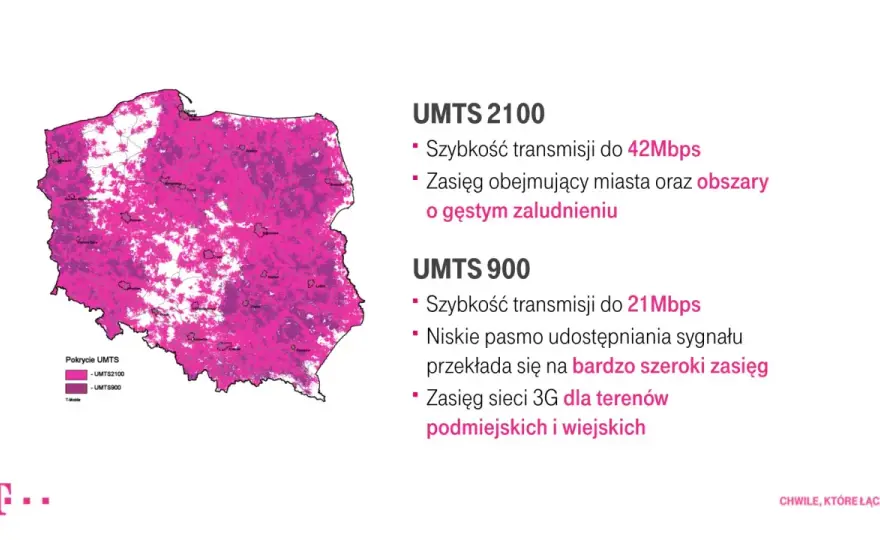 Zasięg T-Mobile w Polsce - Co naprawdę warto wiedzieć?