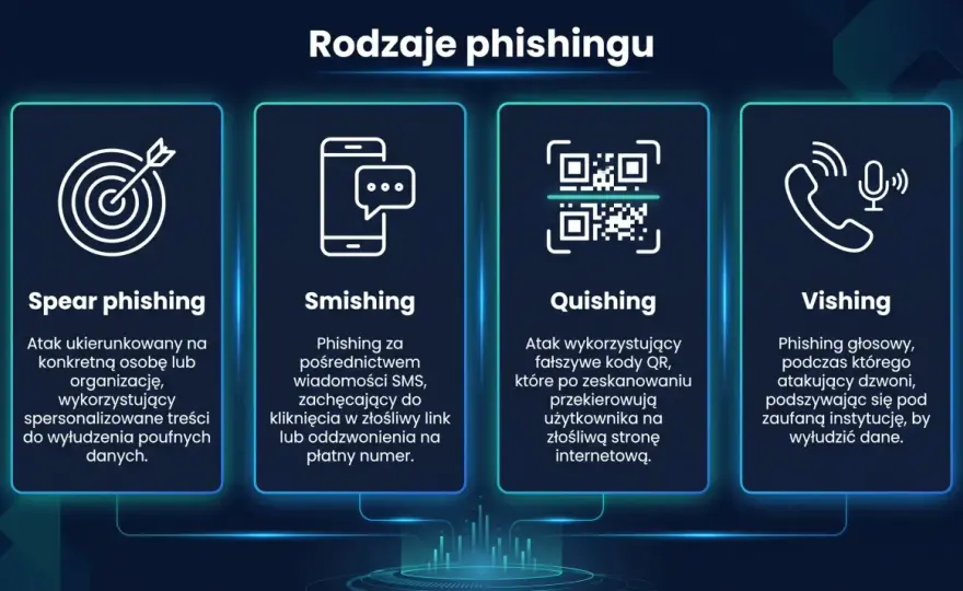 Ukierunkowany phishing - jak rozpoznać i obronić firmę?
