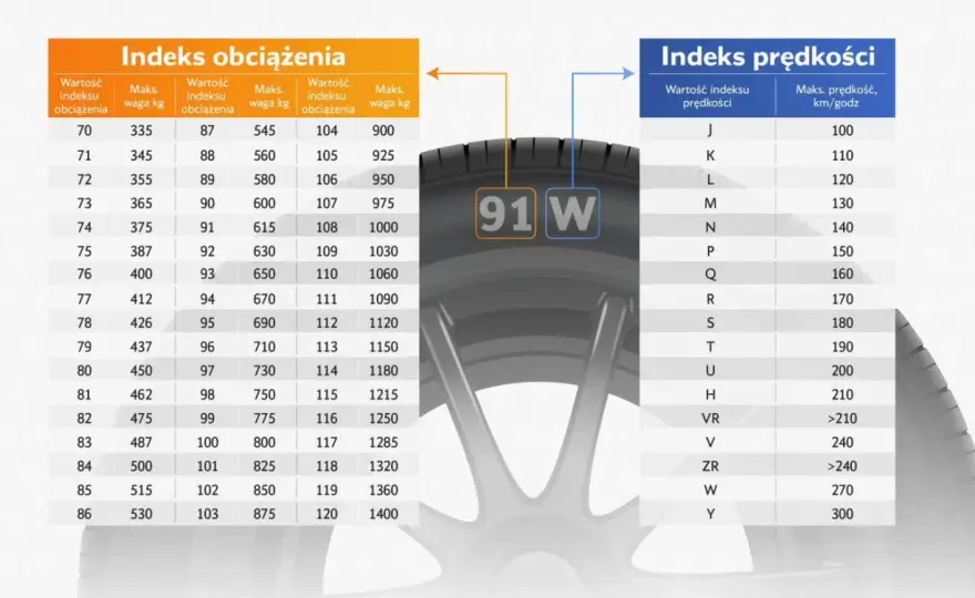 Opona 71 dB - czy to dużo? Sprawdź, co oznacza ten wynik w praktyce