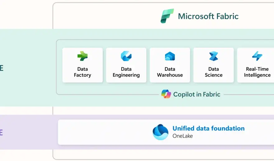 Licenza Power BI, quale piano conviene davvero?