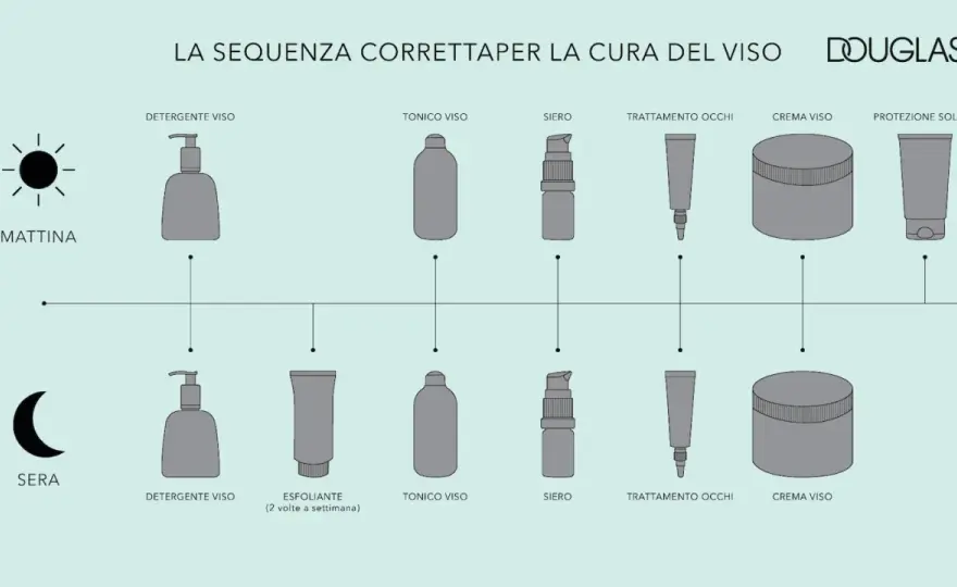 Quanti sieri usare? La guida per una skincare efficace