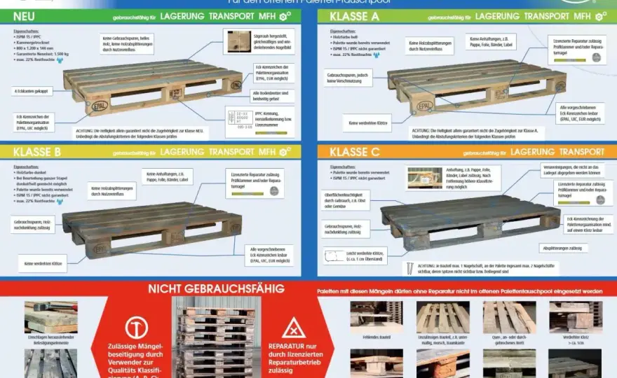 Pallet meaning erklärt - Maße, Traglasten und Palettenarten