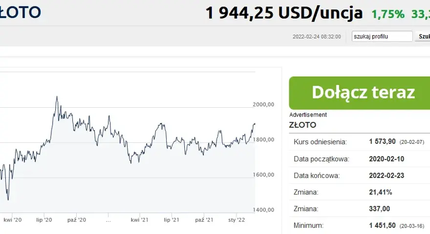 Złoto Bankier PL: Notowania i kursy złota na Bankier.pl - Śledź ceny 