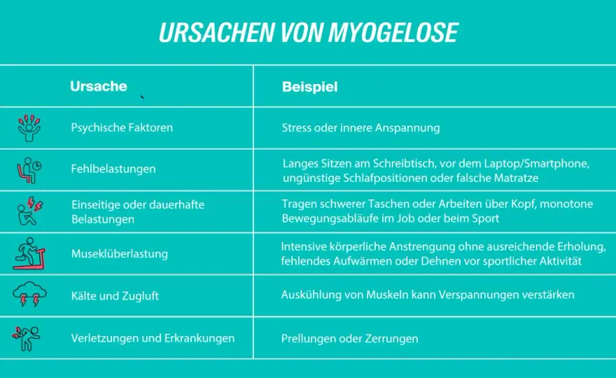 Muskel fühlt sich fest an? Ursachen & was wirklich hilft