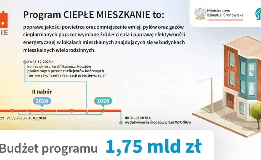 Czy spółdzielnie mieszkaniowe dostaną dopłaty do ogrzewania? Sprawdź warunki!