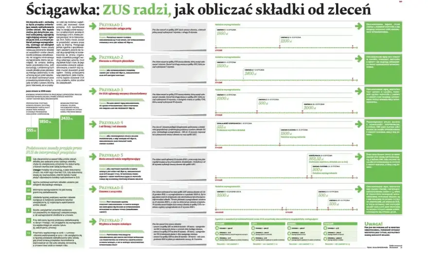 Ocena ryzyka zawodowego - jak zrobić ją rzetelnie i bez błędów?